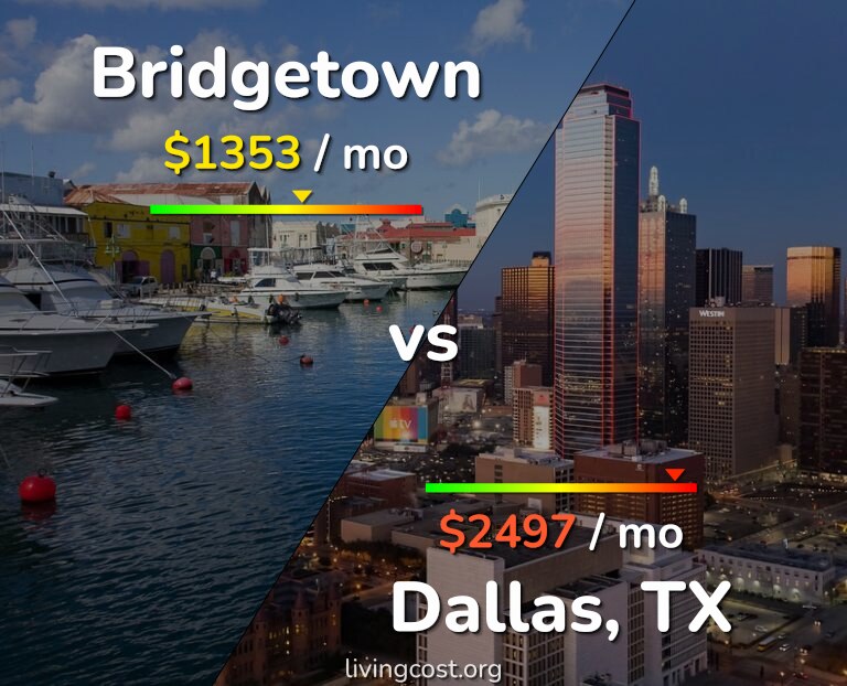 Cost of living in Bridgetown vs Dallas infographic