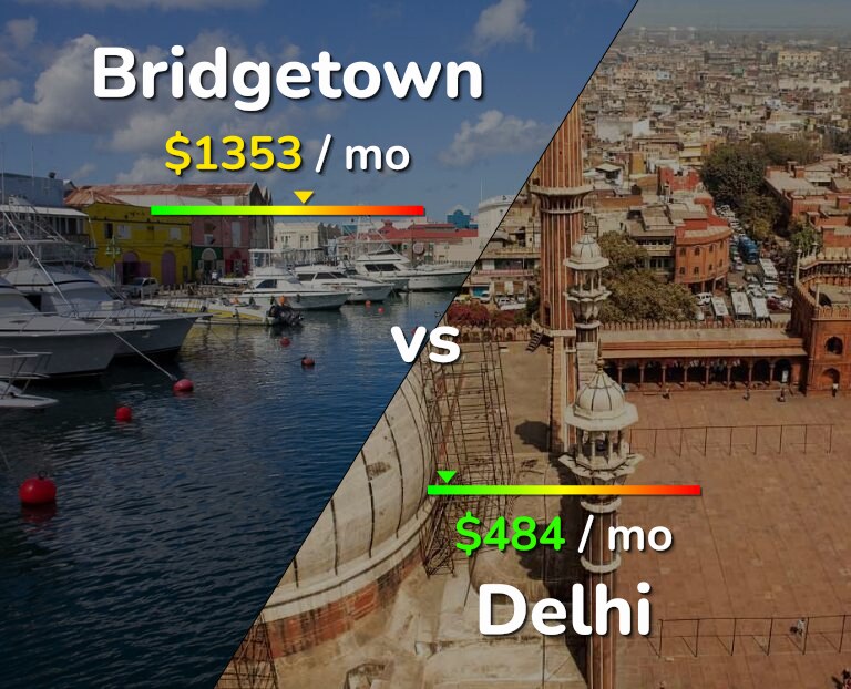 Cost of living in Bridgetown vs Delhi infographic