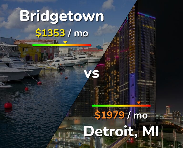 Cost of living in Bridgetown vs Detroit infographic