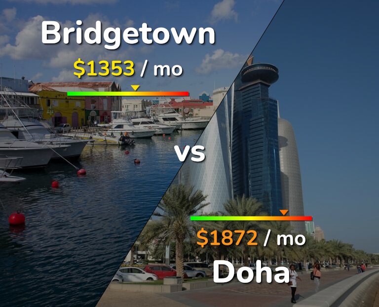 Cost of living in Bridgetown vs Doha infographic