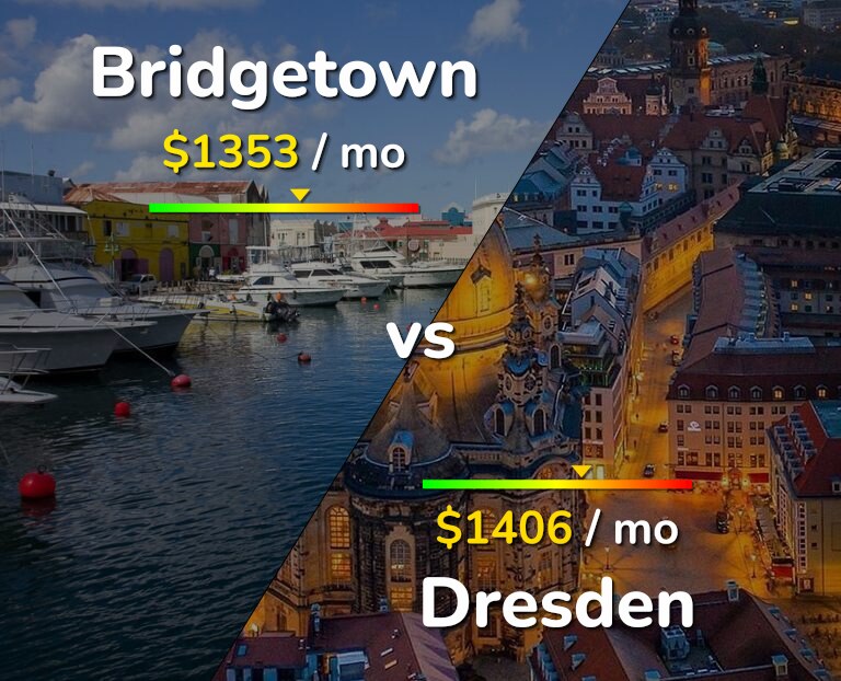 Cost of living in Bridgetown vs Dresden infographic