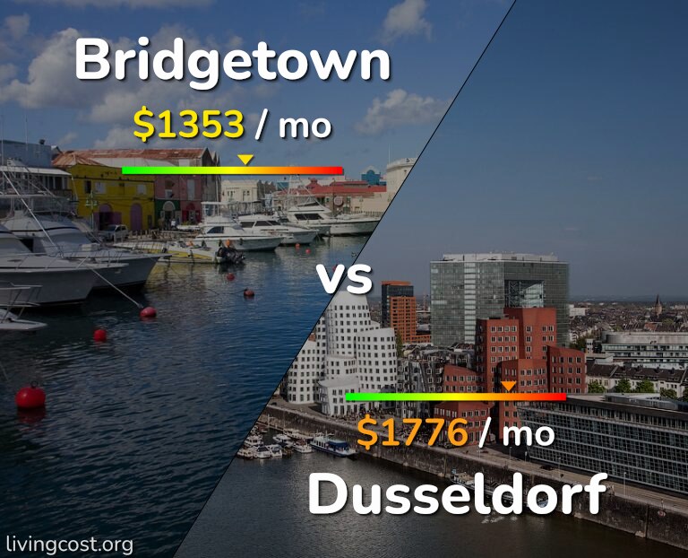 Cost of living in Bridgetown vs Dusseldorf infographic