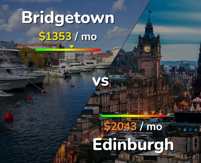 Cost of living in Bridgetown vs Edinburgh infographic