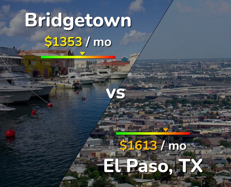 Cost of living in Bridgetown vs El Paso infographic