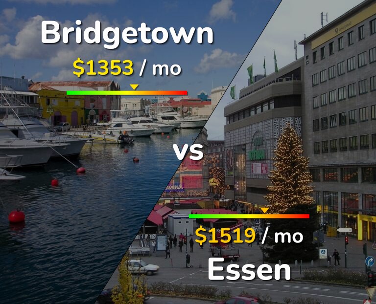 Cost of living in Bridgetown vs Essen infographic