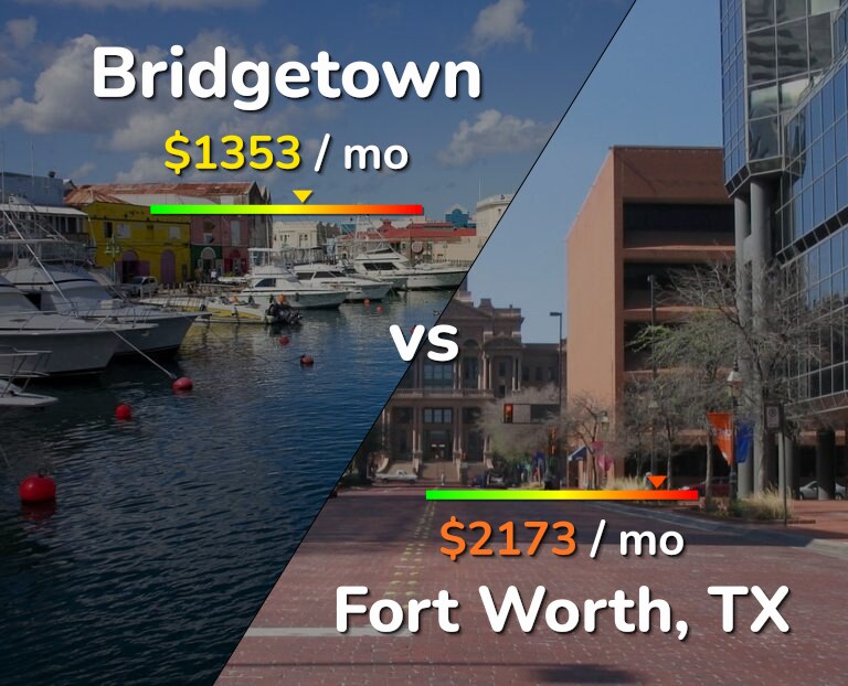 Cost of living in Bridgetown vs Fort Worth infographic