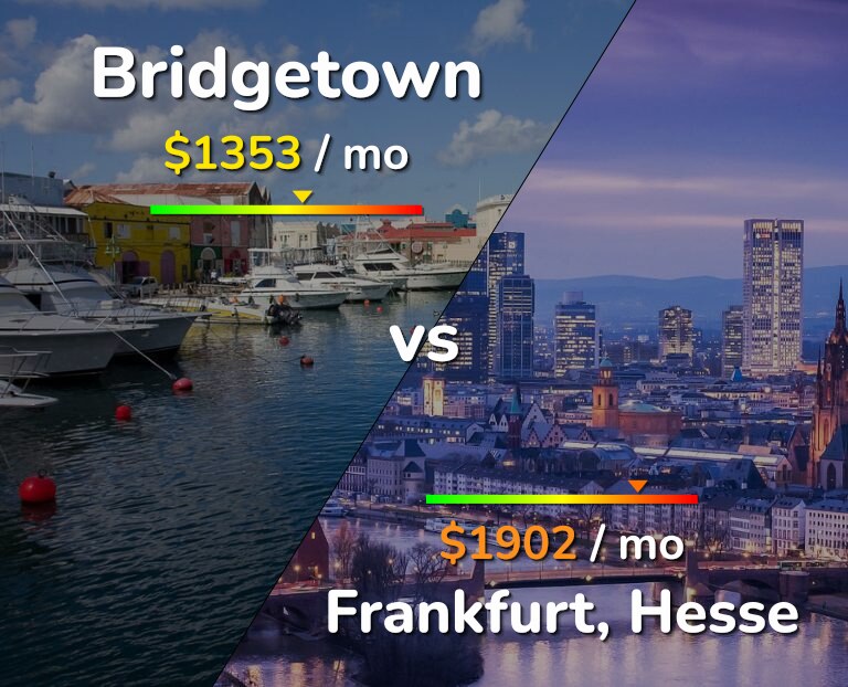 Cost of living in Bridgetown vs Frankfurt infographic