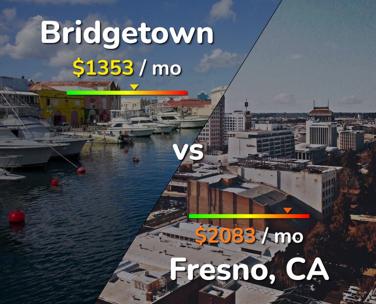 Cost of living in Bridgetown vs Fresno infographic