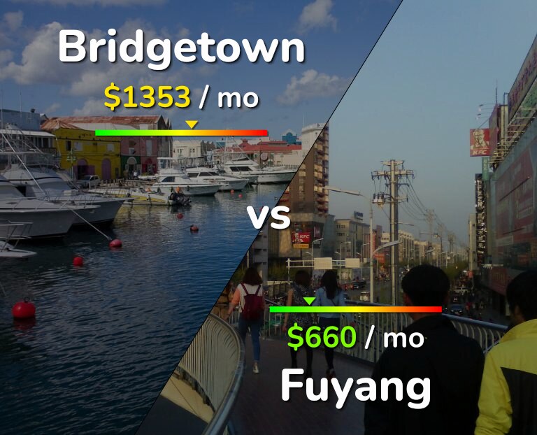 Cost of living in Bridgetown vs Fuyang infographic
