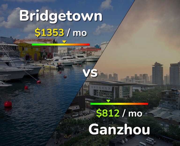 Cost of living in Bridgetown vs Ganzhou infographic