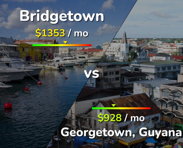 Cost of living in Bridgetown vs Georgetown infographic