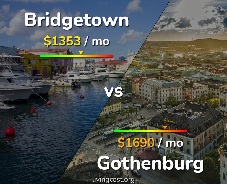 Cost of living in Bridgetown vs Gothenburg infographic