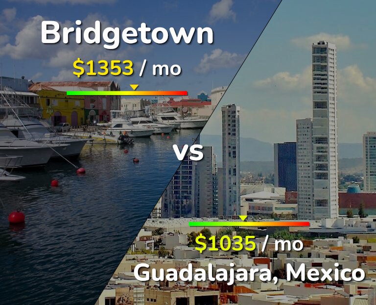 Cost of living in Bridgetown vs Guadalajara infographic