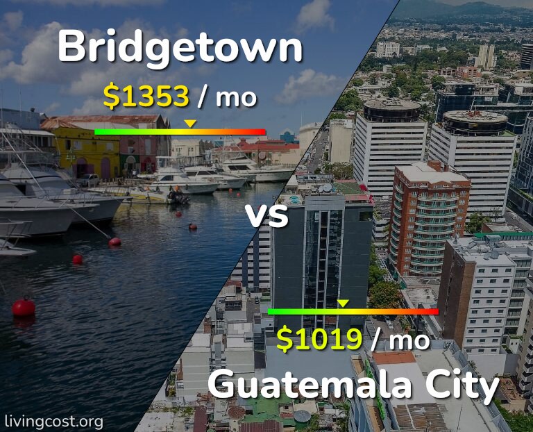 Cost of living in Bridgetown vs Guatemala City infographic