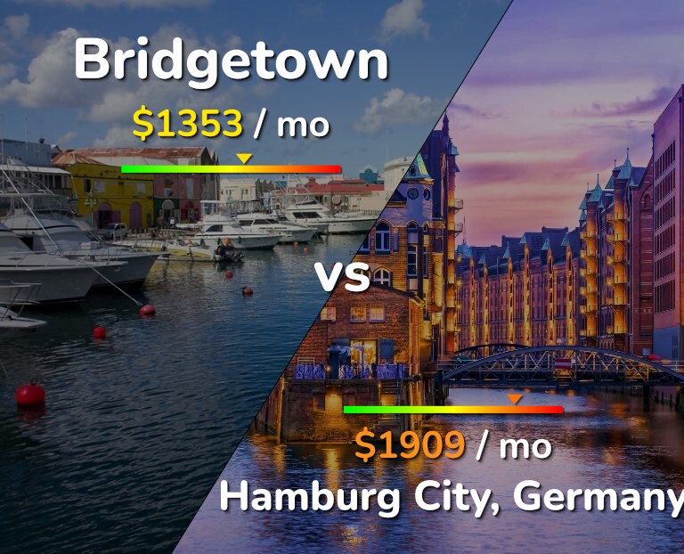 Cost of living in Bridgetown vs Hamburg City infographic