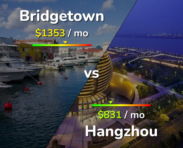 Cost of living in Bridgetown vs Hangzhou infographic