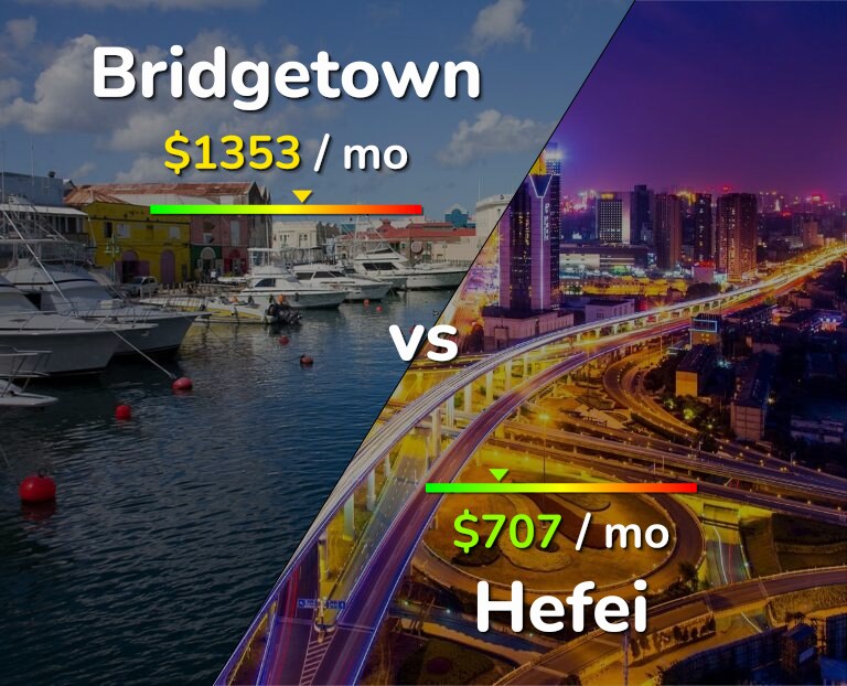 Cost of living in Bridgetown vs Hefei infographic