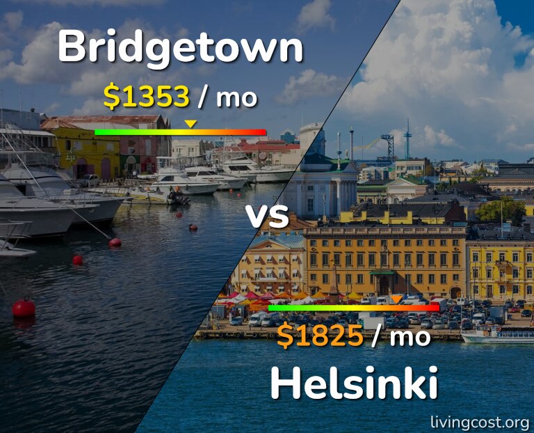 Cost of living in Bridgetown vs Helsinki infographic