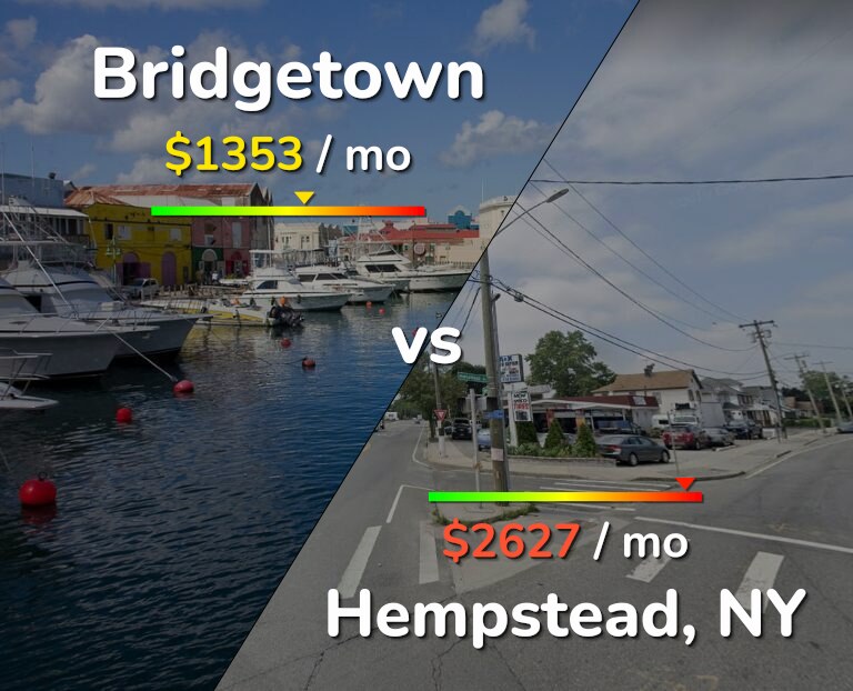 Cost of living in Bridgetown vs Hempstead infographic