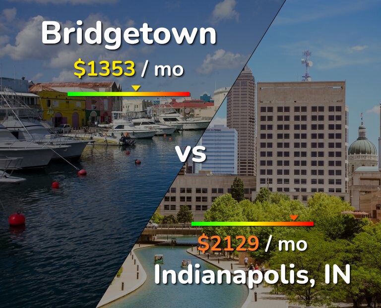 Cost of living in Bridgetown vs Indianapolis infographic