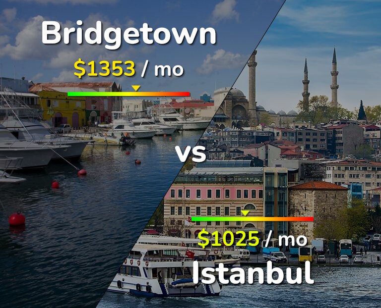 Cost of living in Bridgetown vs Istanbul infographic