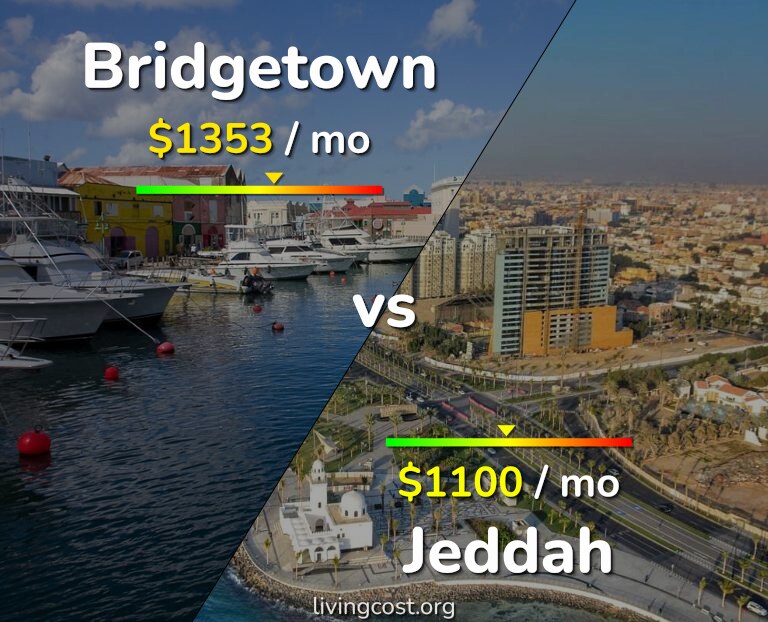 Cost of living in Bridgetown vs Jeddah infographic