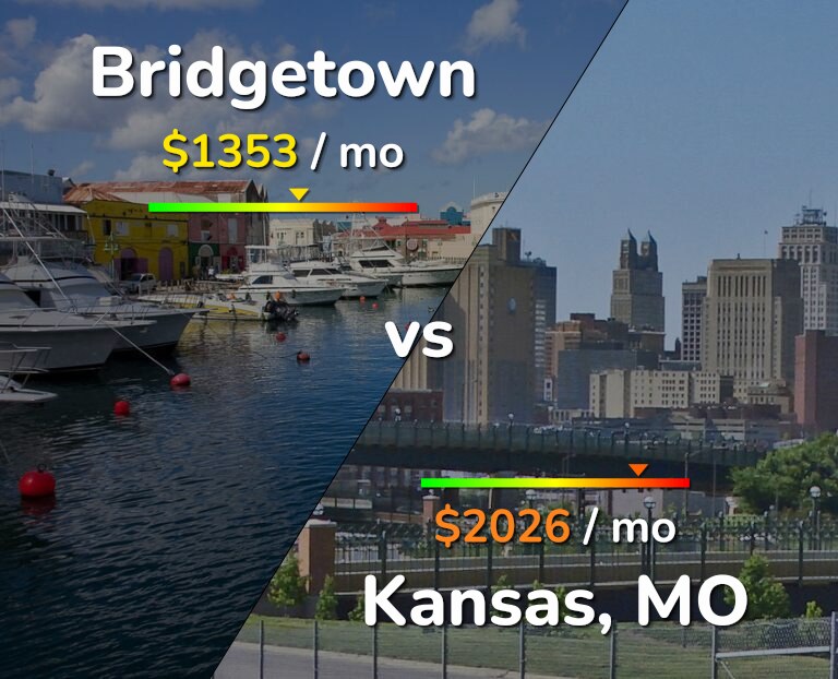 Cost of living in Bridgetown vs Kansas infographic