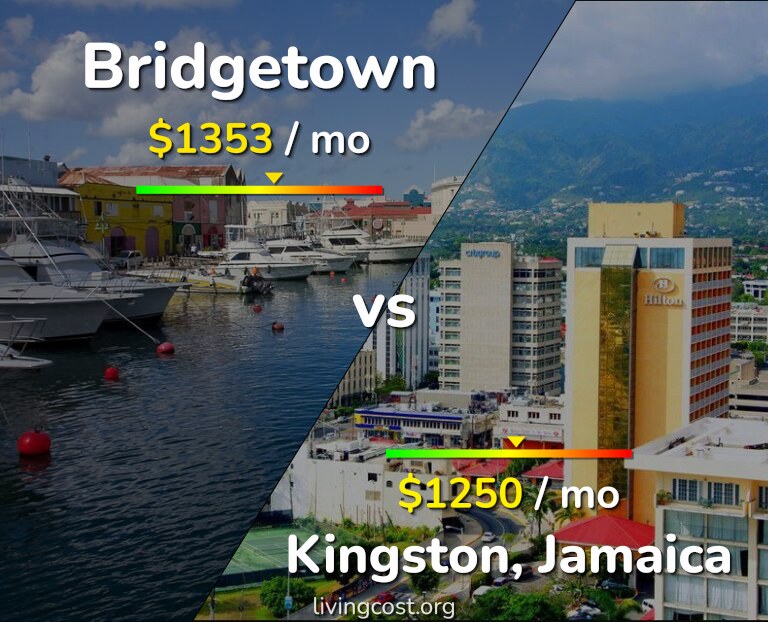 Cost of living in Bridgetown vs Kingston infographic