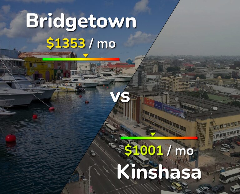 Cost of living in Bridgetown vs Kinshasa infographic