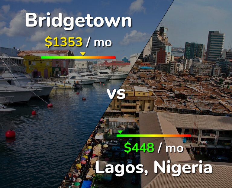 Cost of living in Bridgetown vs Lagos infographic