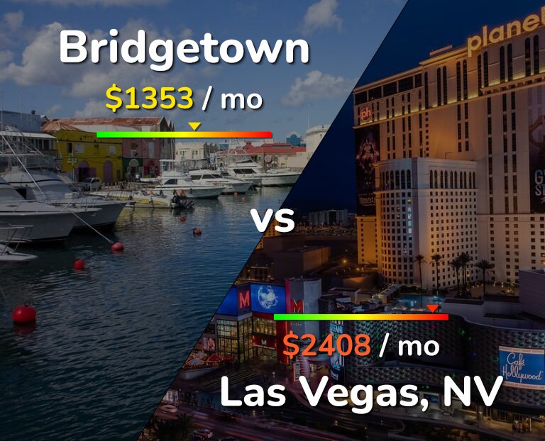 Cost of living in Bridgetown vs Las Vegas infographic
