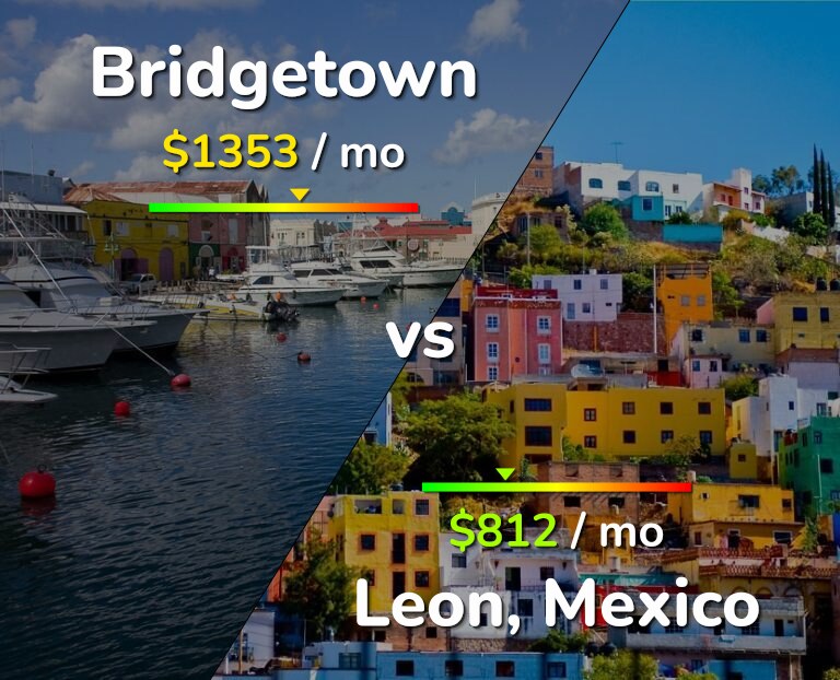 Cost of living in Bridgetown vs Leon infographic