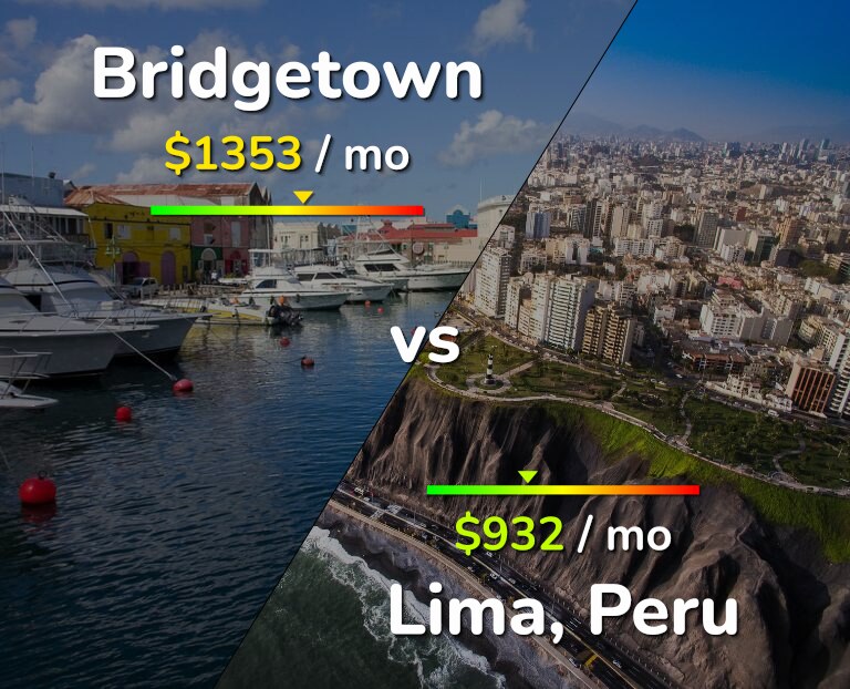 Cost of living in Bridgetown vs Lima infographic