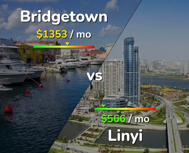 Cost of living in Bridgetown vs Linyi infographic