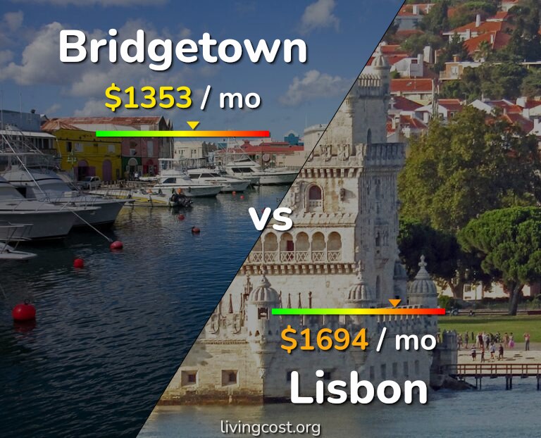 Cost of living in Bridgetown vs Lisbon infographic