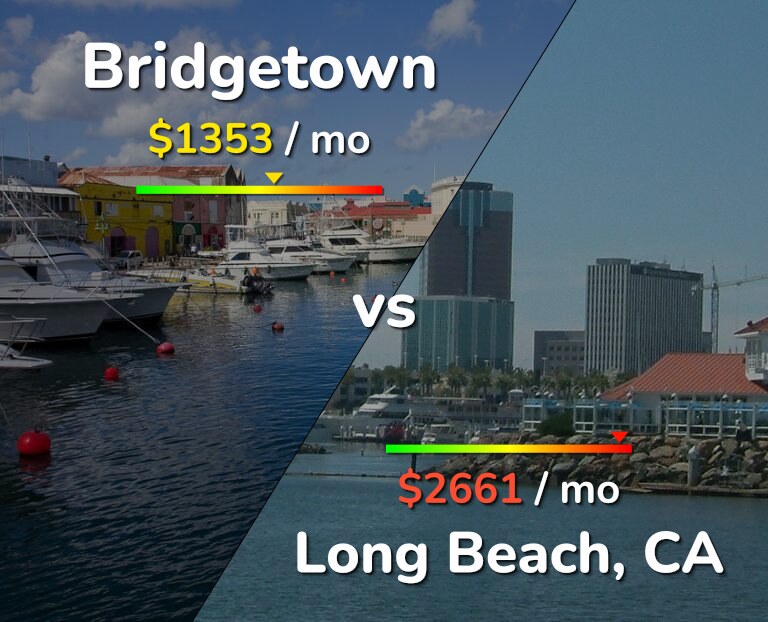 Cost of living in Bridgetown vs Long Beach infographic