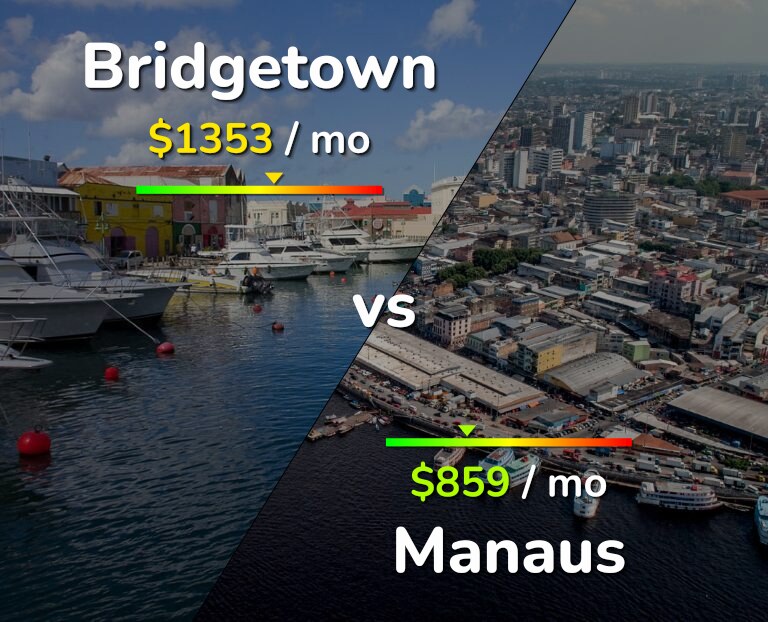 Cost of living in Bridgetown vs Manaus infographic