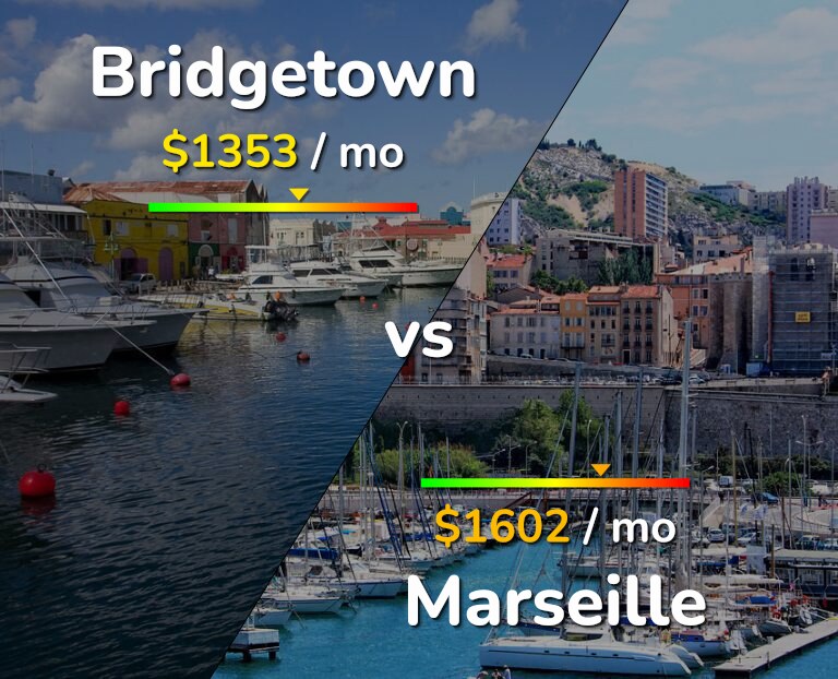 Cost of living in Bridgetown vs Marseille infographic