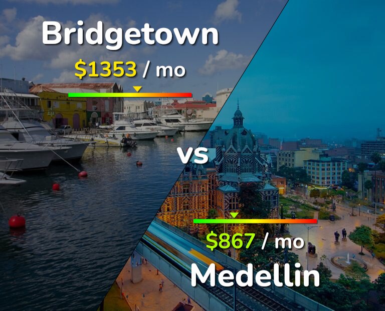 Cost of living in Bridgetown vs Medellin infographic
