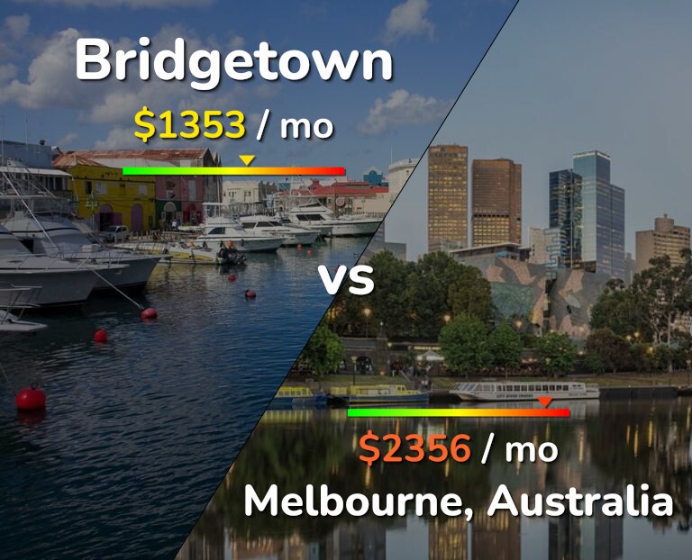 Cost of living in Bridgetown vs Melbourne infographic