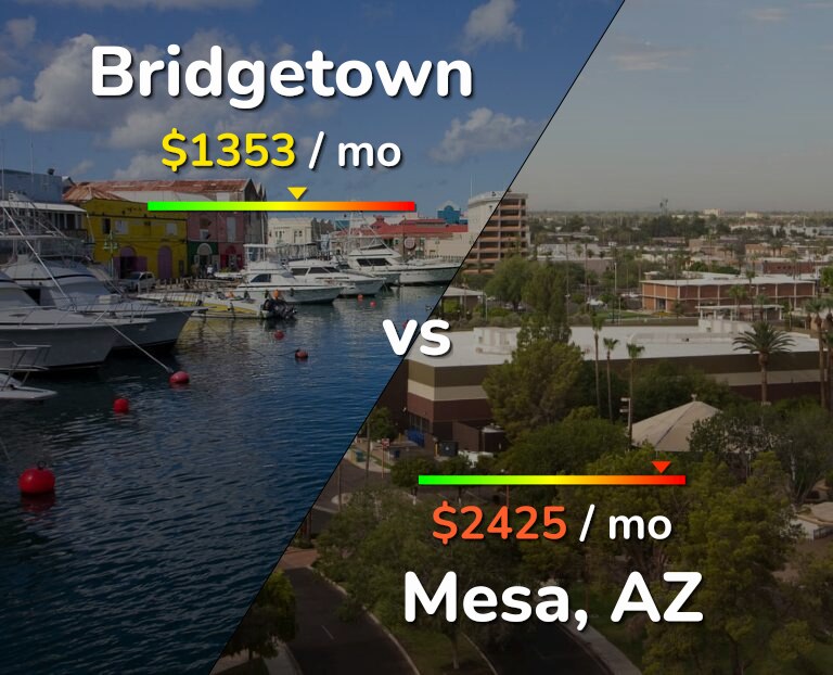 Cost of living in Bridgetown vs Mesa infographic
