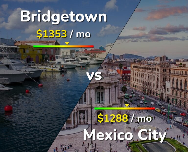 Cost of living in Bridgetown vs Mexico City infographic