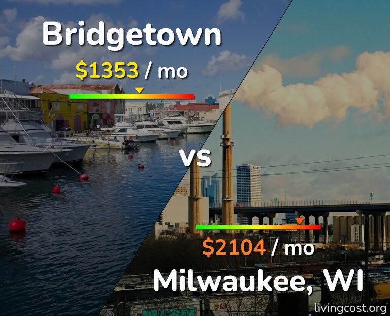 Cost of living in Bridgetown vs Milwaukee infographic