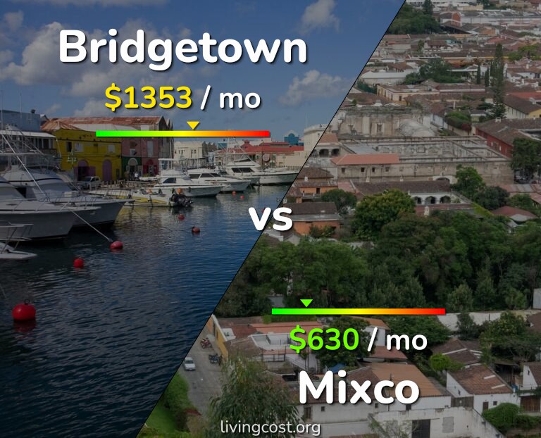 Cost of living in Bridgetown vs Mixco infographic