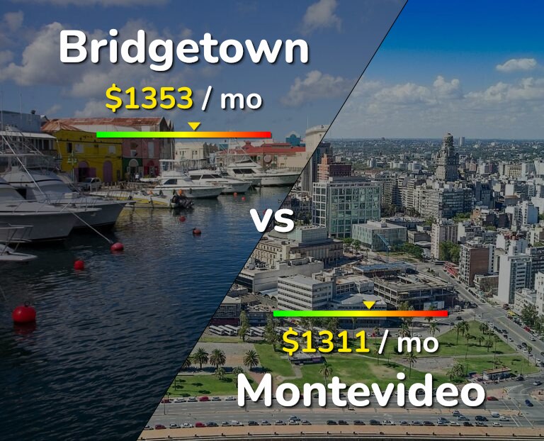 Cost of living in Bridgetown vs Montevideo infographic