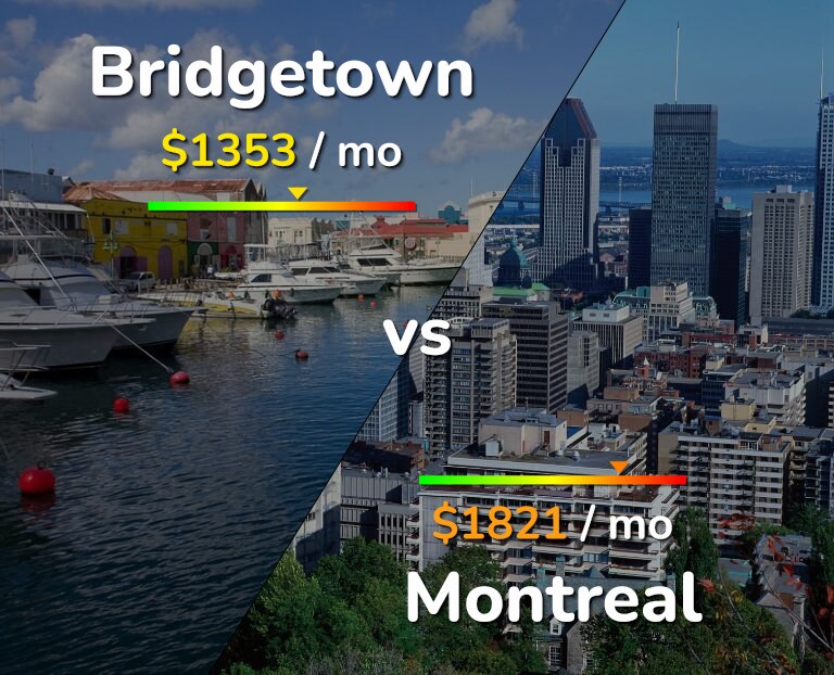Cost of living in Bridgetown vs Montreal infographic