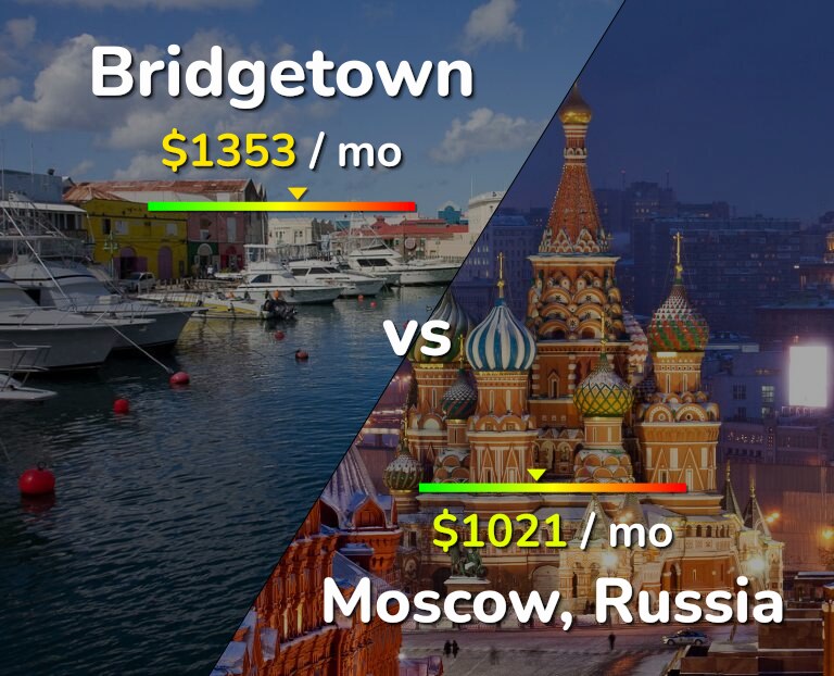 Cost of living in Bridgetown vs Moscow infographic