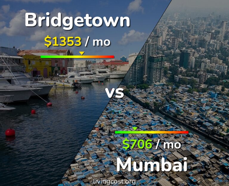 Cost of living in Bridgetown vs Mumbai infographic