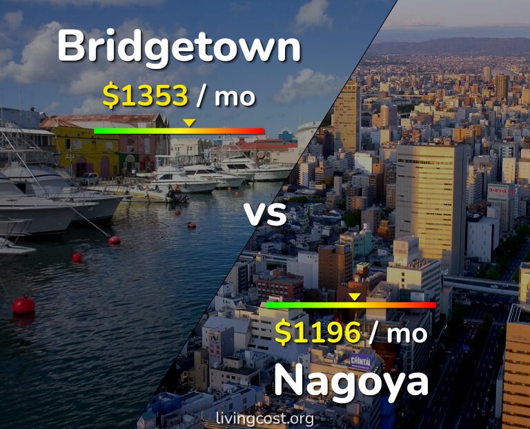 Cost of living in Bridgetown vs Nagoya infographic