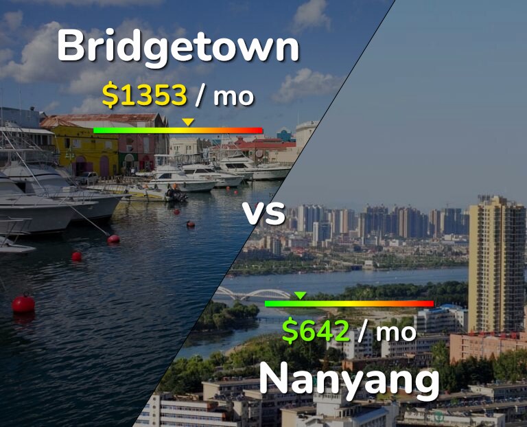 Cost of living in Bridgetown vs Nanyang infographic